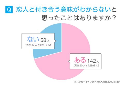 彼氏 付き合う意味|付き合うって何？大人になると見失う「付き合う」意。